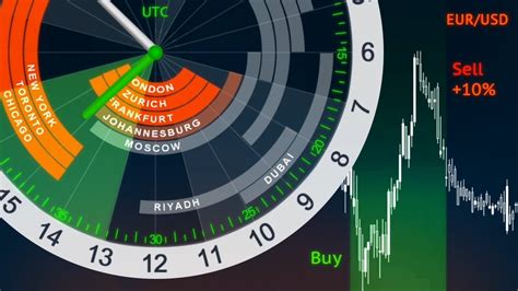 Market 24h Clock .